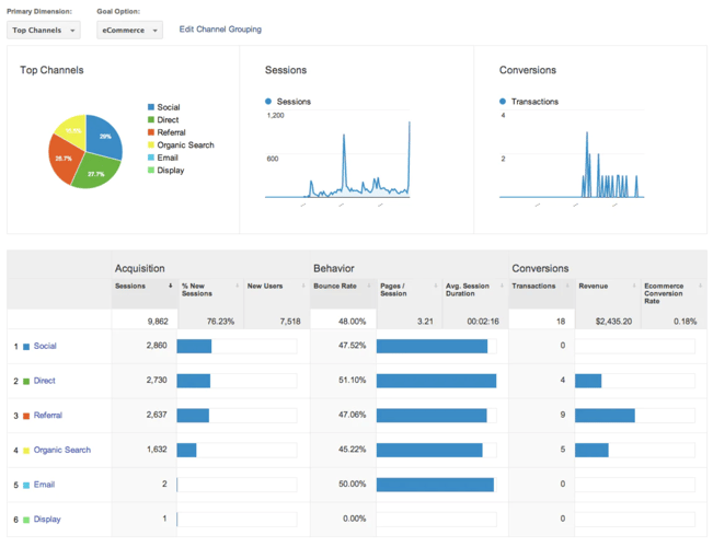 google-analytics